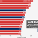 Illustration for article titled Chart: The Best NBA Players Left Off The Rivals 150 Prospect Ranking